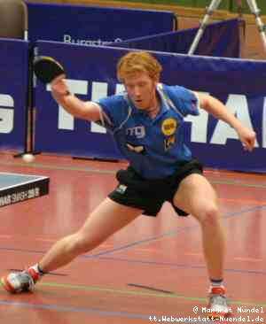 Christian SÃ¼Ã